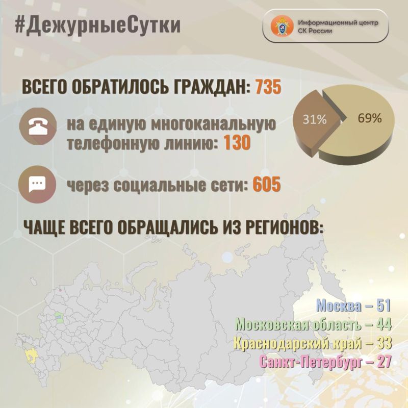 � �������������� ����� �� ������ �� ��������� ����� ����� ���������� �������: 735