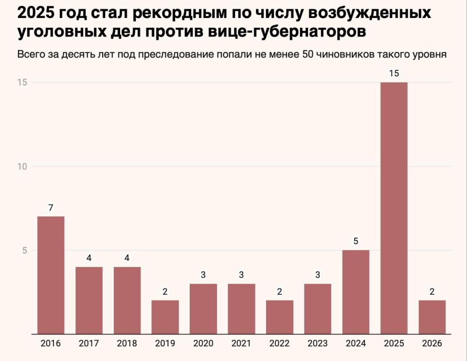 ������ ������: �������� ���������� ����-������������ �� ��������� 10 ��� ���������� ����������