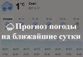 Прогноз погоды на ближайшие сутки с 18:00 25 февраля и до 18:00 26 февраля 2026 г