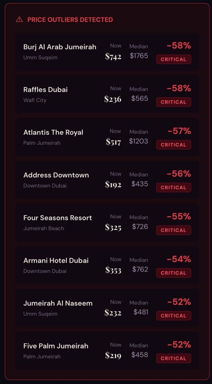 Олег Царёв: Цены на люксовые отели в Дубае рухнули почти на 60%