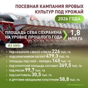 На Кубани стартовала весенняя посевная кампания