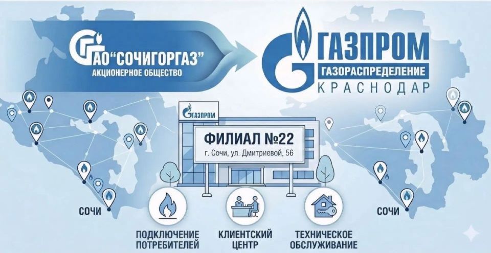 В Сочи создан филиал «Газпром газораспределение Краснодар»