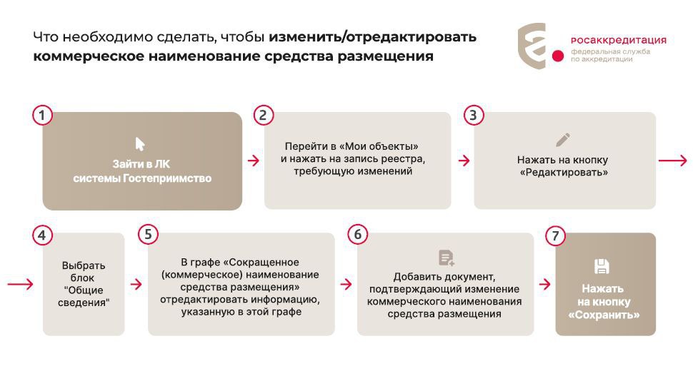 С 1 марта 2026 года вступают в силу изменения в Закон Российской Федерации от 7 февраля 1992 г. № 2300-1 «О защите прав потребителей», предусматривающие, что информация, предназначенная для публичного ознакомления...