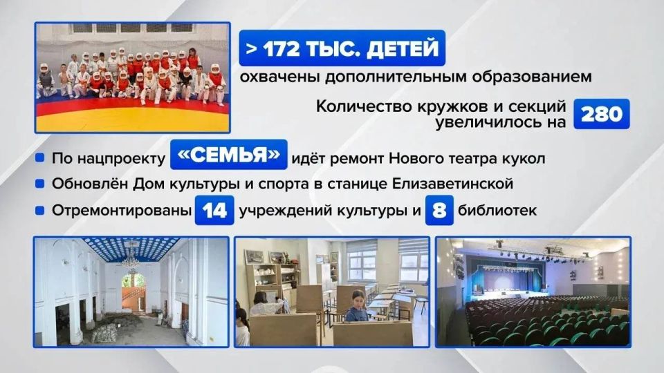 Дополнительным образованием в Краснодаре охвачено свыше 172 тысяч детей