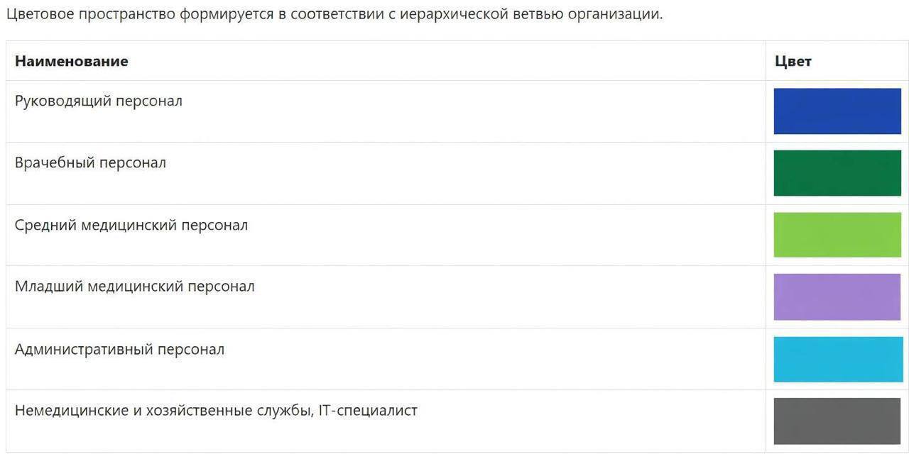 В Минздраве все порешали: чиновники придумали 6 цветов формы медиков, которую они должны носить в зависимости от должности