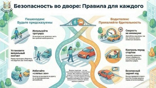 ���������������� ������ ����������� ���������������� �������� � ������������ �� �������� �����������