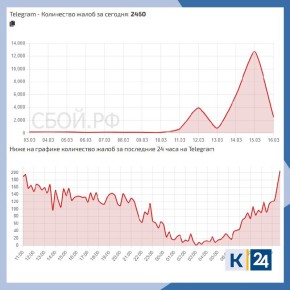 ���������� Telegram ��� �������� � �����������