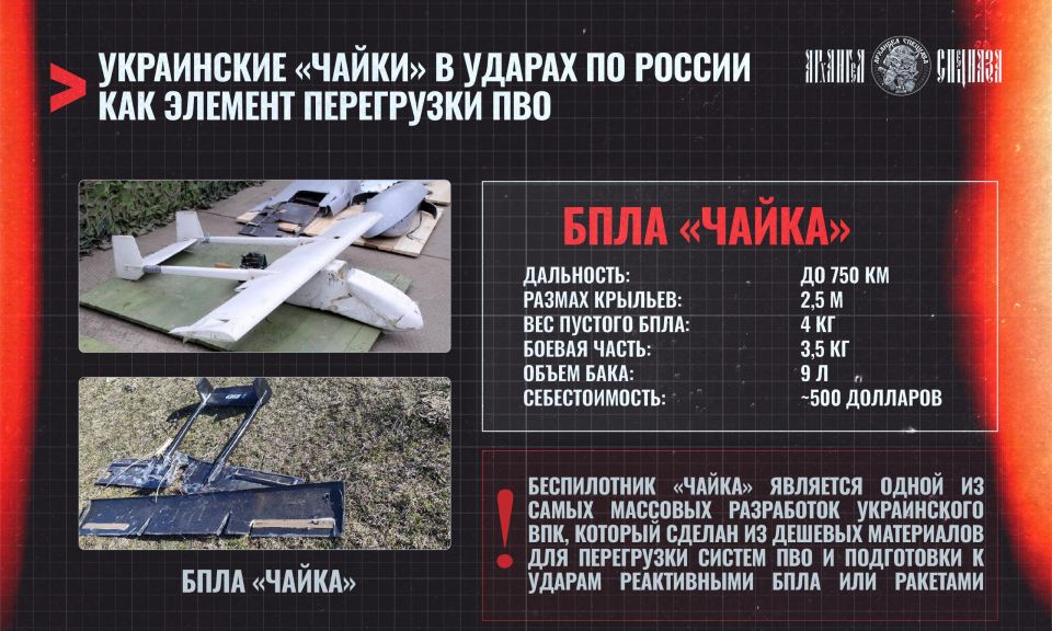 ��� ��� ��������� ��� �� ��?