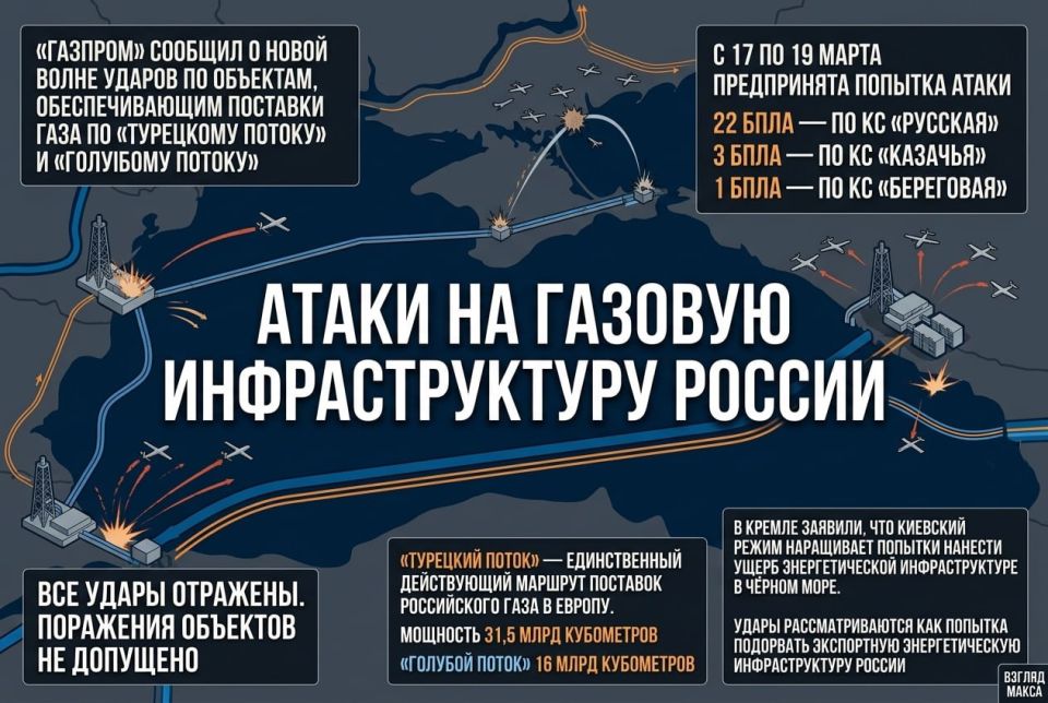 �������� ������� � ����� ����� ���� �� ������� ���������� ��������������, �������������� �������� ����������� ���� �� ���������� ������ � ��������� ������