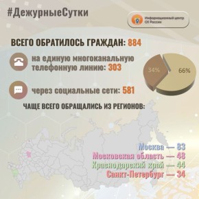 � �������������� ����� �� ������ �� ��������� ����� ����� ���������� �������: 884