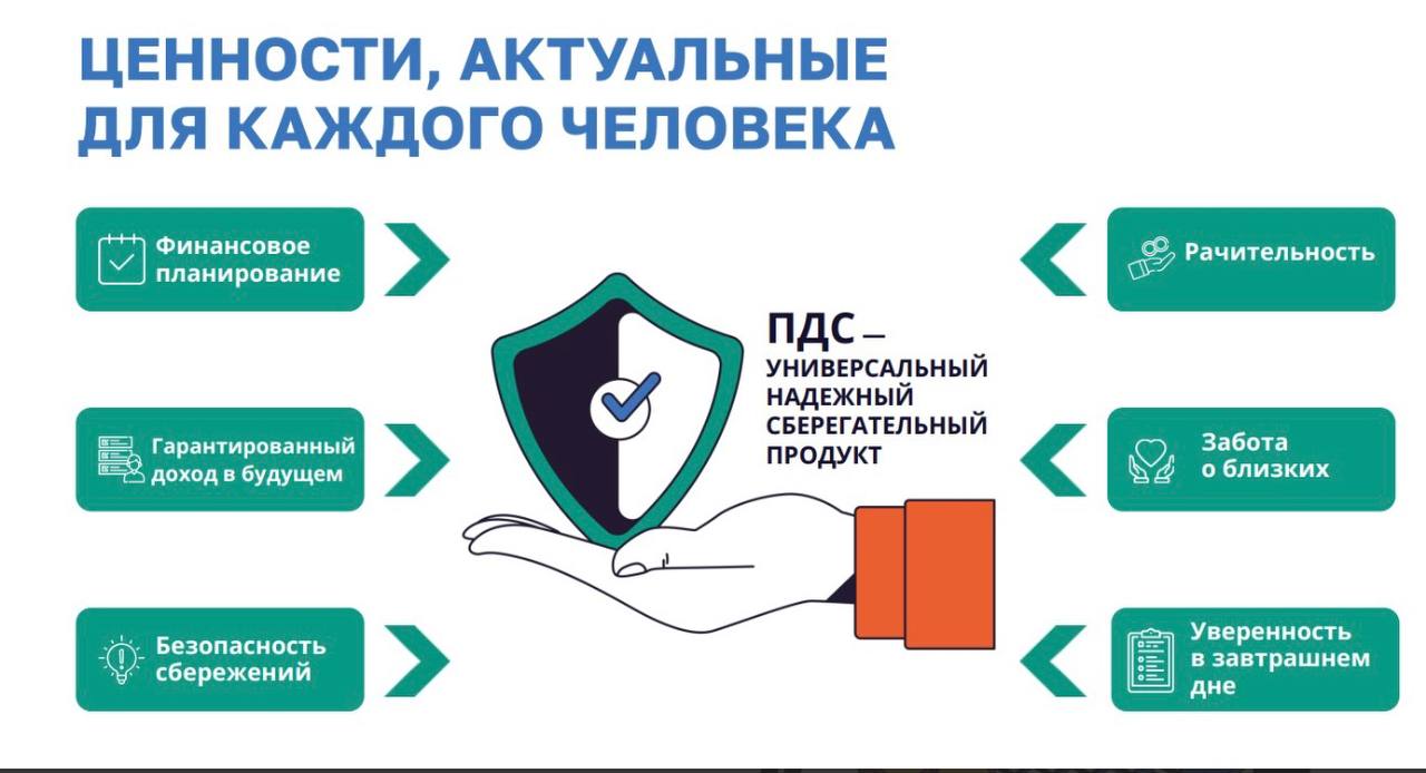 Программа долгосрочных сбережений – новые возможности для инвестиций в свое будущее Программа долгосрочных сбережений – новые возможности для инвестиций в свое будущее
