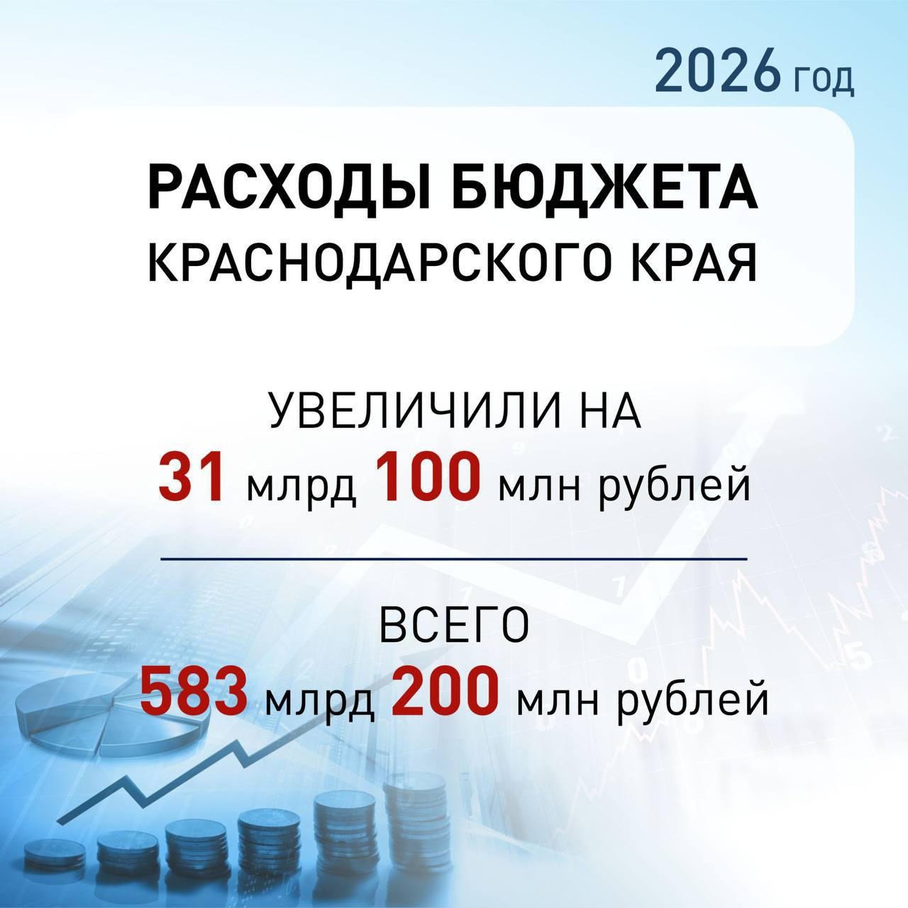 Вениамин Кондратьев: На сессии ЗСК увеличили расходы краевого бюджета 2026 года на 31 миллиард 100 миллионов рублей