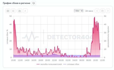 � ���������� �� �������� ��������� ��������, �������� ������� ������