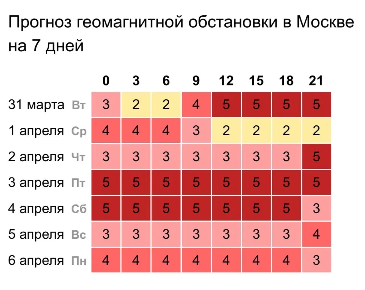 Землю сегодня накроет магнитная – она будет сопровождаться полярными сияниями: