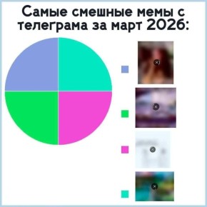 Telegram ���������� ������������ � ������