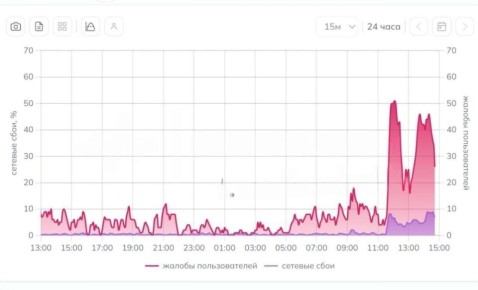 ���������� ���� �������� � ����������� ���