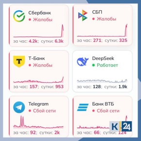 ������ ���������� ���������� � ������ �������� ��� ����� �� �����