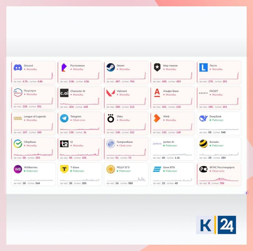 Telegram � ��� ������ �������� �����, �������� ������������ ��������