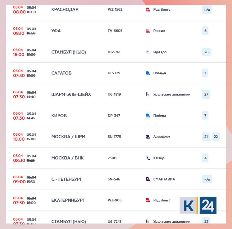 105 рейсов задерживаются в аэропорту Сочи — 56 на вылет и 49 на прилет