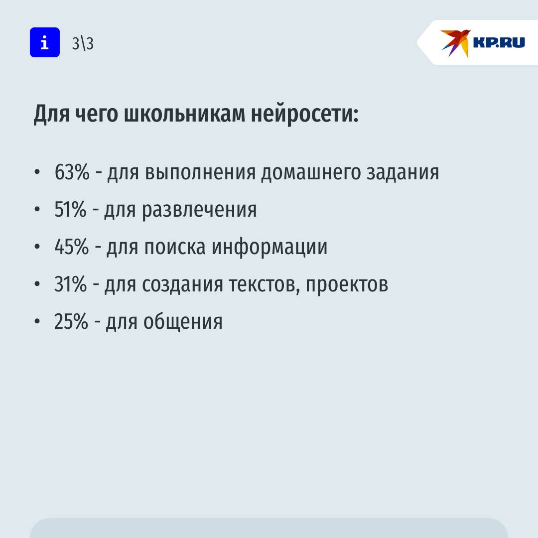 70% школьников используют нейросети для домашки: как не "отупеть" в эпоху ИИ 70% школьников используют нейросети для домашки: как не "отупеть" в эпоху ИИ