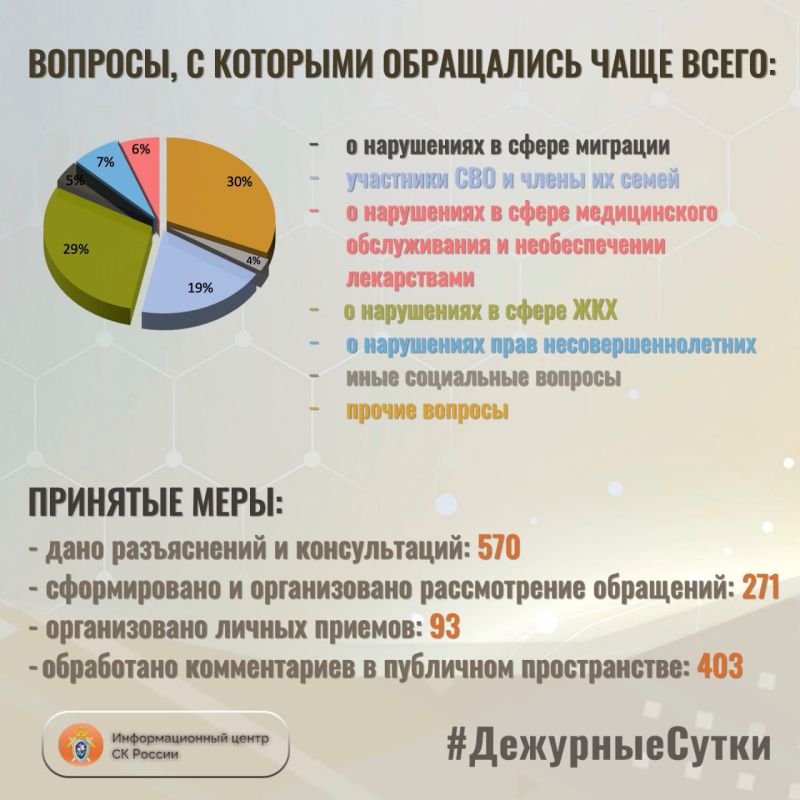 � �������������� ����� �� ������ �� ��������� ����� ����� ���������� �������: 841