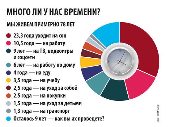 ������� ����� ��������� ���� �� ���: ����������� ���������� �������� �������
