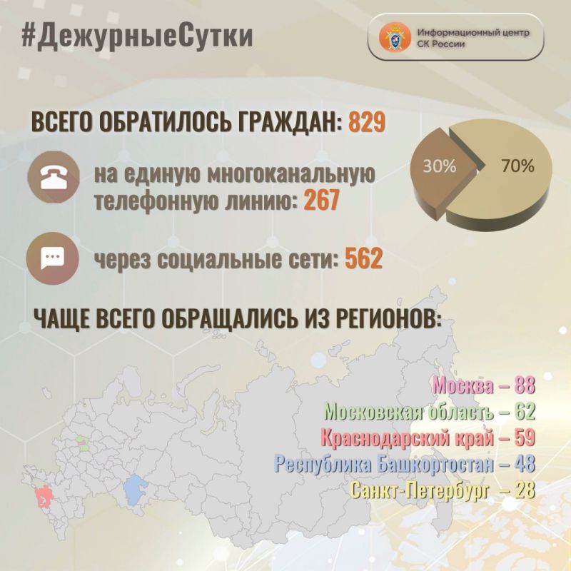 � �������������� ����� �� ������ �� ��������� ����� ����� ���������� �������: 829