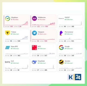 ������������ �������� �� ������ ���������� �����, Wildberries � Telegram