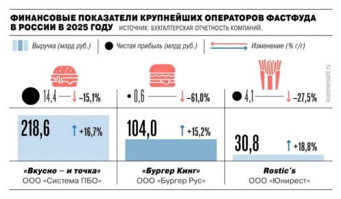 ��������, ������, ������ � ����� �������� ���� ���������������� ��������, ����������� �� ��������� �������� � ������� ��������