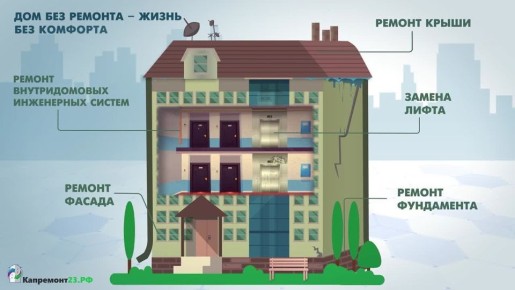 ��� ����� ���� ����������?