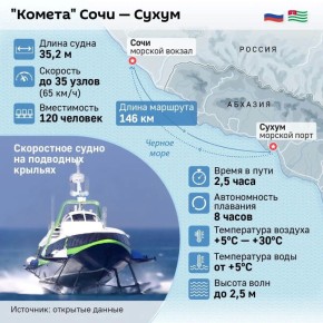 ������ � ���� ������ ���� "������" ���� � ����� �������� 15 ���