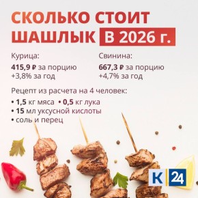 �� ������� ��������� ������������� ������� � 2026 ����?