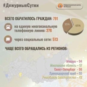 � �������������� ����� �� ������ �� ��������� ����� ����� ���������� �������: 791