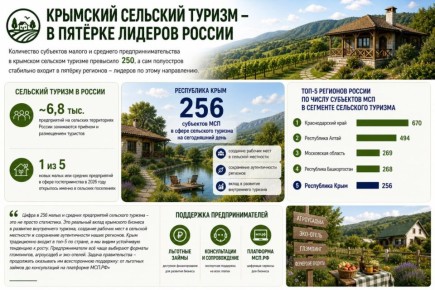 ������ ������: ���������� ���� �������� ������ � ������� ���������� �������� � ������� �� ���������� ��������� ������ � �������� �������������������, ���������� � �������� ��������� �������