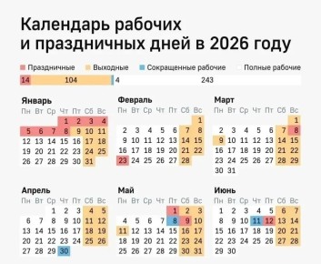 �������� ������� ������ ���� ������� ������