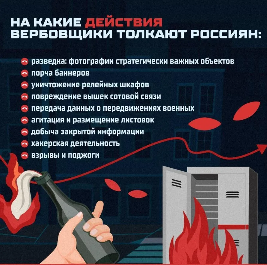 Вербовка — это не стихийная акция, а целенаправленный процесс воздействия одних людей на других