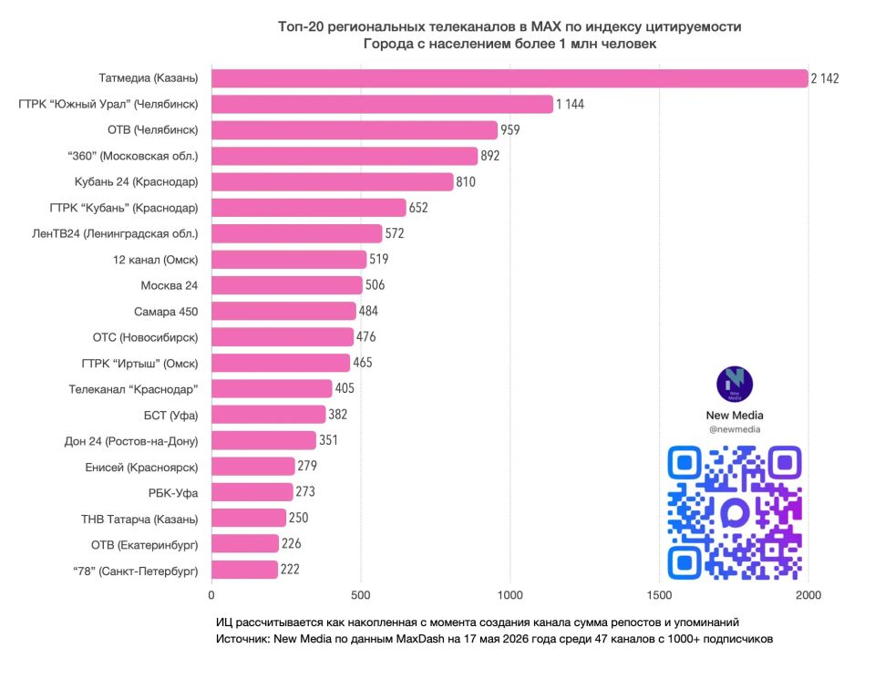 А мы внезапно хотим сказать спасибо нашим читателям