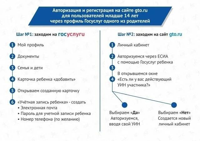 Регистрация ребёнка на сайте ГТО Для участия в программе «Готов к труду и обороне» (ГТО) необходимо зарегистрировать ребёнка на официальном сайте Регистрация ребёнка на сайте ГТО Для участия в программе «Готов к труду и обороне» (ГТО) необходимо зарегистрировать ребёнка на официальном сайте