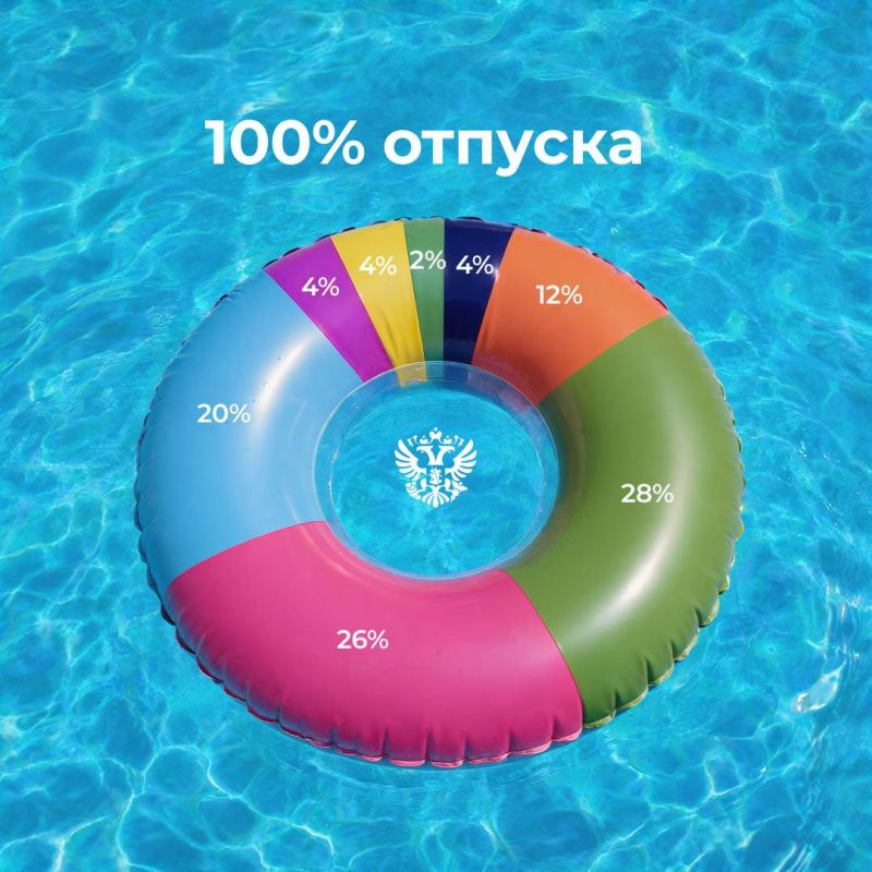 Пока вы в предвкушении летнего отпуска, мы собрали всё необходимое, чтобы ваш отдых удался Пока вы в предвкушении летнего отпуска, мы собрали всё необходимое, чтобы ваш отдых удался
