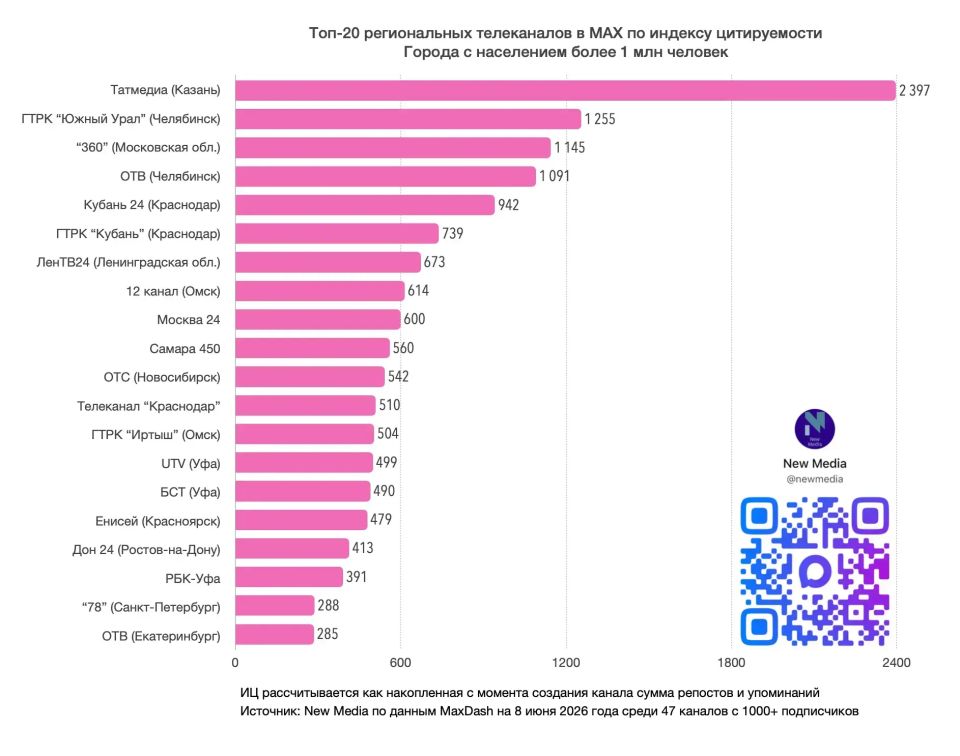 Ииии это 26 миллионов просмотров Ииии это 26 миллионов просмотров
