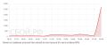 У ВТБ проблемы с приложением и сайтом из-за DDoS-атаки