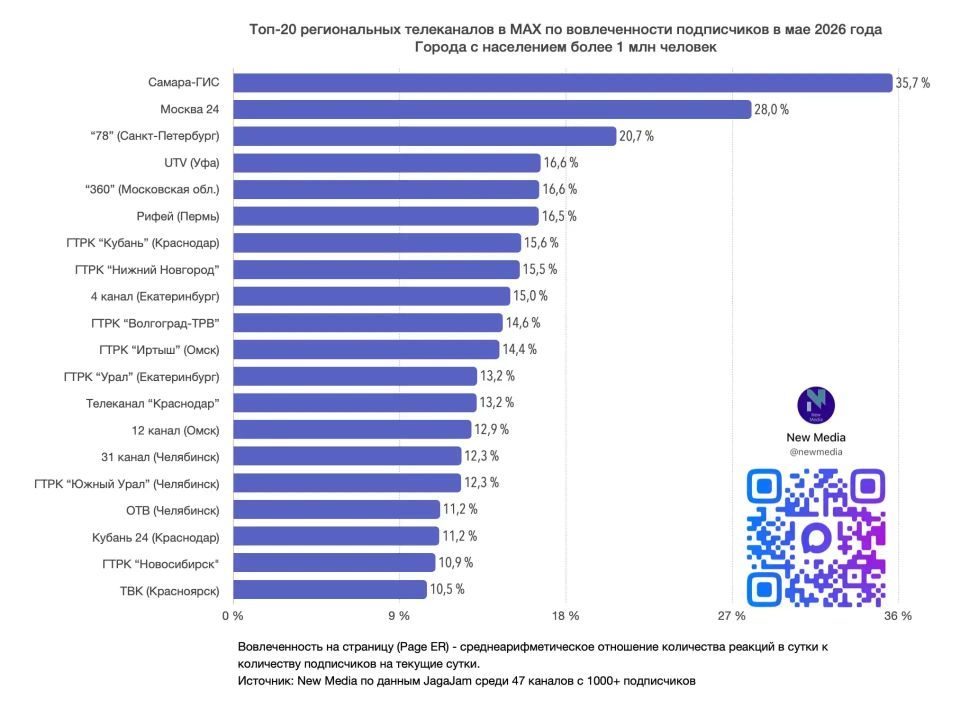 Ииии это 26 миллионов просмотров Ииии это 26 миллионов просмотров