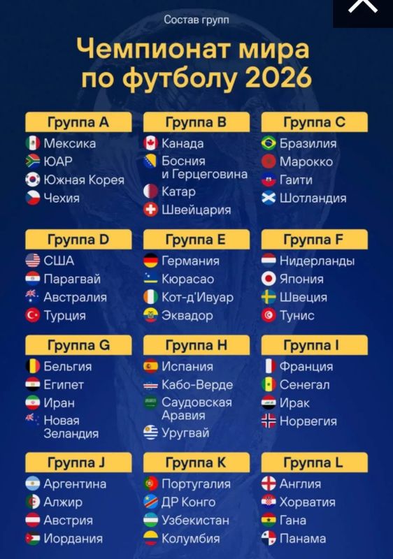 Сегодня в 22:00 по мск матчем Мексика — ЮАР стартует чемпионат мира по футболу, который пройдет сразу в трех странах: Мексике, США и Канаде