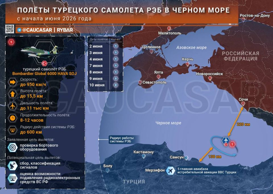Турецкая радиоэлектронная активность