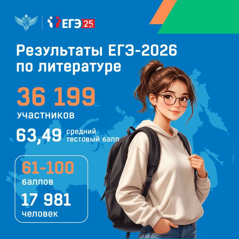 На прошедшей пресс-конференции, посвященной первым результатам ЕГЭ 2026 года, Рособрнадзор представил предварительные результаты ЕГЭ по литературе