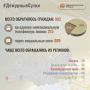 В Информационный центр СК России за прошедшие сутки всего обратилось граждан: 902