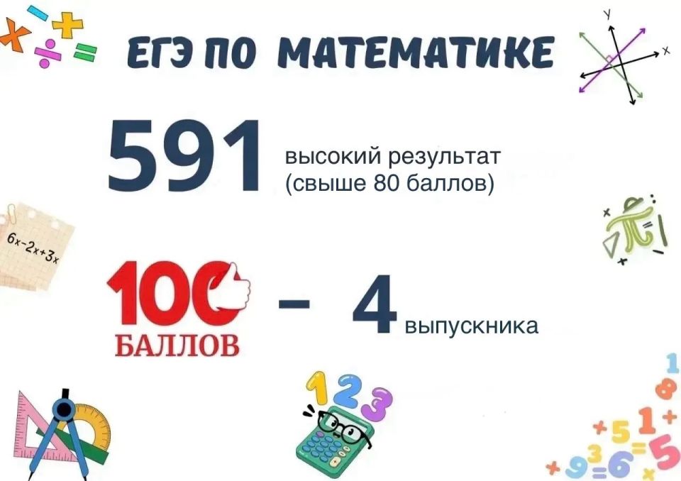 Евгений Наумов: Завершаем трудовую неделю отличными новостями о ЕГЭ