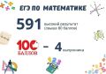 100 баллов на ЕГЭ по математике набрали 4 выпускника из Краснодара