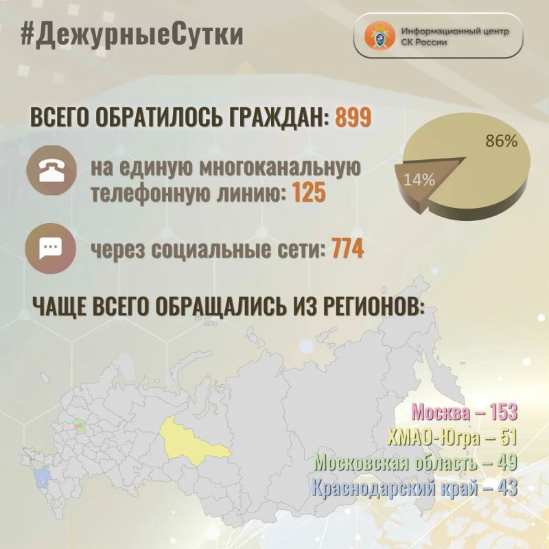 В Информационный центр СК России за прошедшие сутки всего обратилось граждан: 899