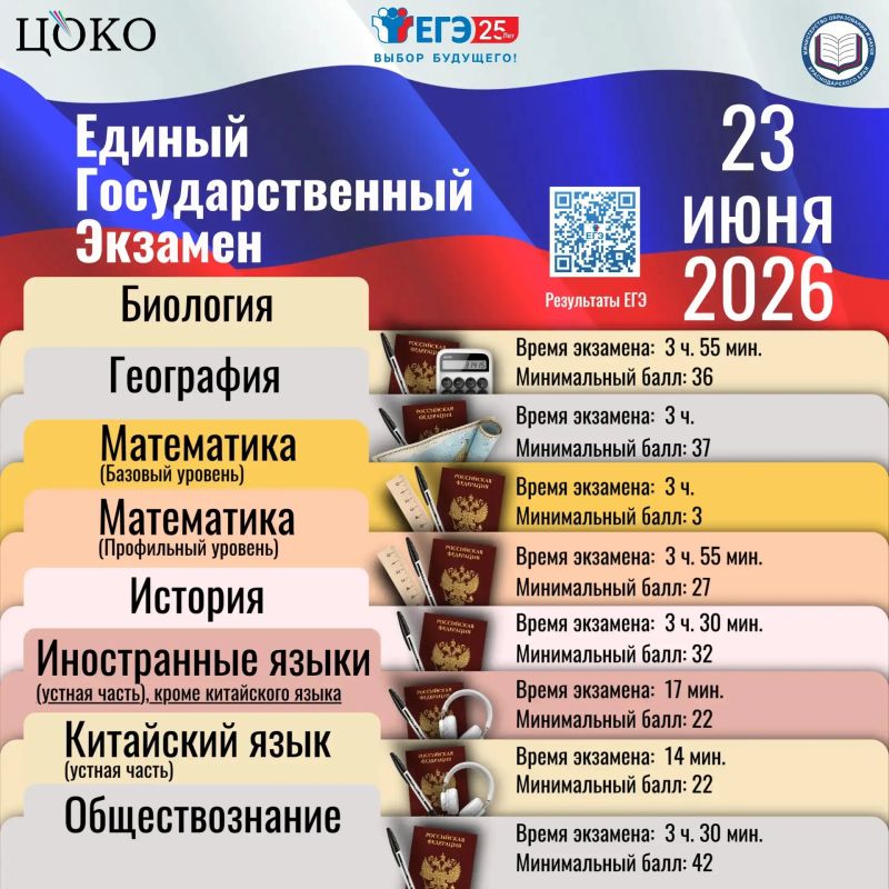 Сегодня, 23 июня, в рамках основного периода проводится ЕГЭ по биологии, географии, математике базового и профильного уровней, истории, обществознанию и устной части иностранных языков